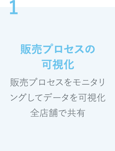 販売プロセスの可視化