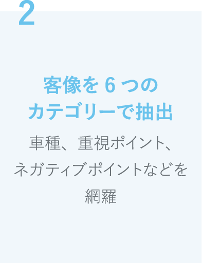 客像を6つのカテゴリーで抽出