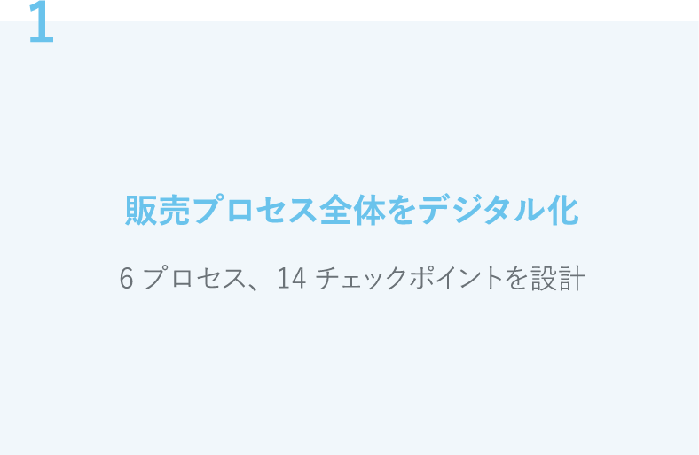 販売プロセス全体をデジタル化