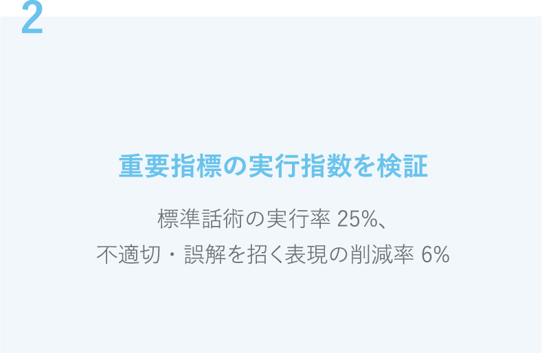 重要指標の実行指数を検証